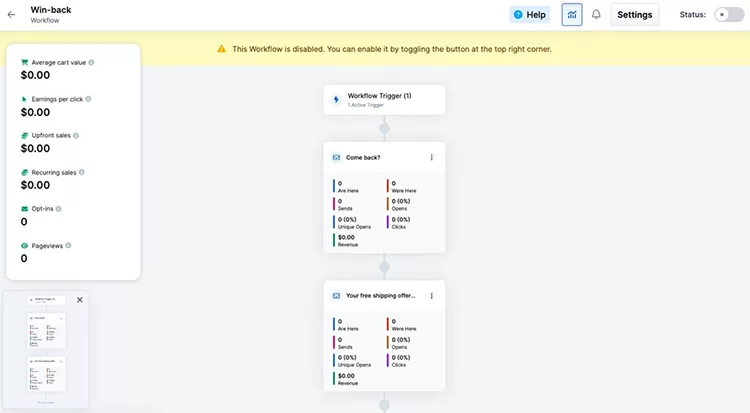 Screenshot of a disabled "Win-back" workflow interface showing a flowchart for customer re-engagement with triggers and actions. The top bar includes buttons for Help, Settings, and Status.