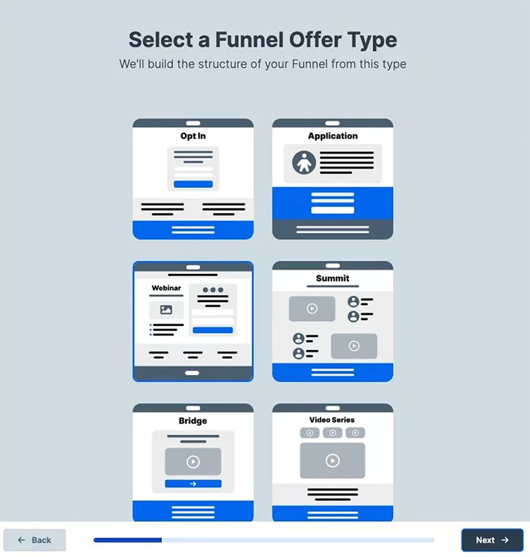 A selection interface for funnel offer types with six options: Opt-In, Application, Webinar, Summit, Bridge, and Video Series. Navigation buttons are labeled "Back" and "Next.