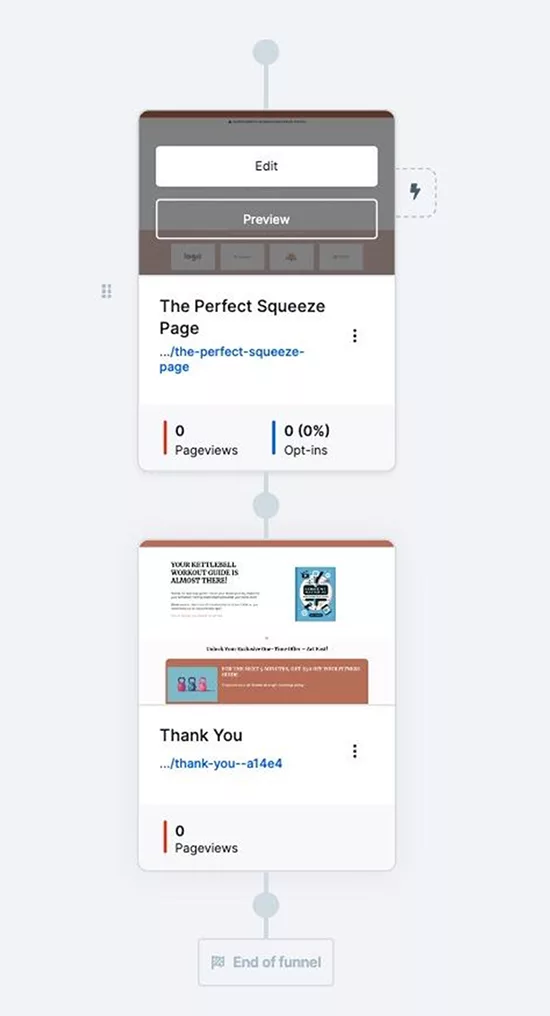 A screenshot showing a digital funnel flow with two steps: "The Perfect Squeeze Page" and "Thank You." Each page shows zero page views and zero opt-ins.