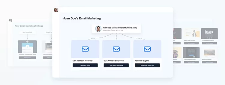A digital diagram titled "Juan Doe's Email Marketing" shows three connected automation options: cart abandonment recovery, SOAP open sequence, and potential buyers.