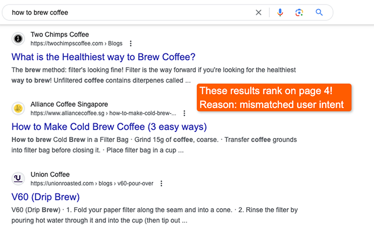 A search results page shows blog titles about brewing coffee. A highlighted text box indicates "These results rank on page 4! Reason: mismatched user intent.