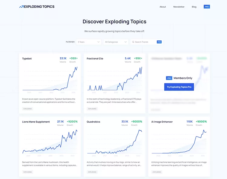 A webpage from Exploding Topics showcasing six trending topics with related growth graphs and statistics, featuring categories like technology and health. The layout includes a banner for membership offers.