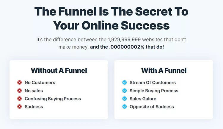 Comparison chart highlighting the benefits of using a sales funnel for online success versus not using one. The left side lists negative outcomes without a funnel, and the right side lists positive outcomes with a funnel.