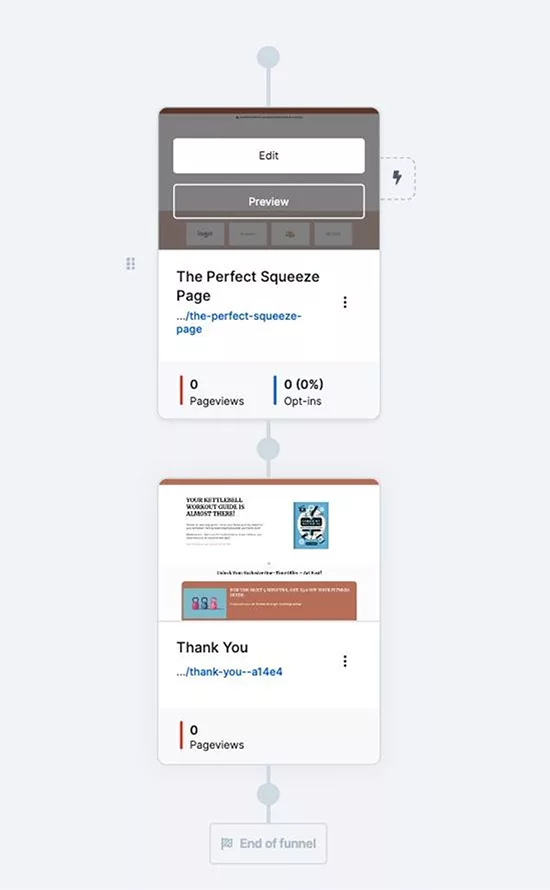 A flowchart showing a two-step funnel: "The Perfect Squeeze Page" leading to "Thank You." Both steps currently have 0 pageviews and 0% opt-ins.