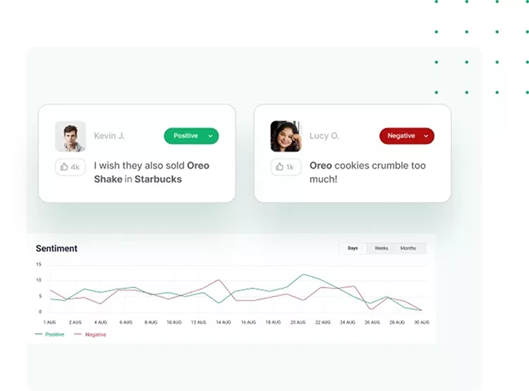 A sentiment analysis dashboard shows user feedback with one positive comment about Oreo Shake in Starbucks and one negative comment about Oreo cookies crumbling. Below is a sentiment trend graph.