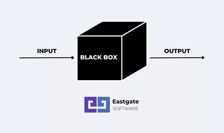 Diagram illustrating a "Black Box" system where "Input" goes into the black box, and "Output" comes out. The logo for Eastgate Software is at the bottom.