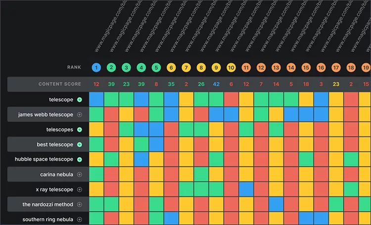 A table displays ranks and scores for various astronomical terms, with multiple colored squares indicating different metrics. Terms include "telescope," "James Webb telescope," and "Hubble space telescope.