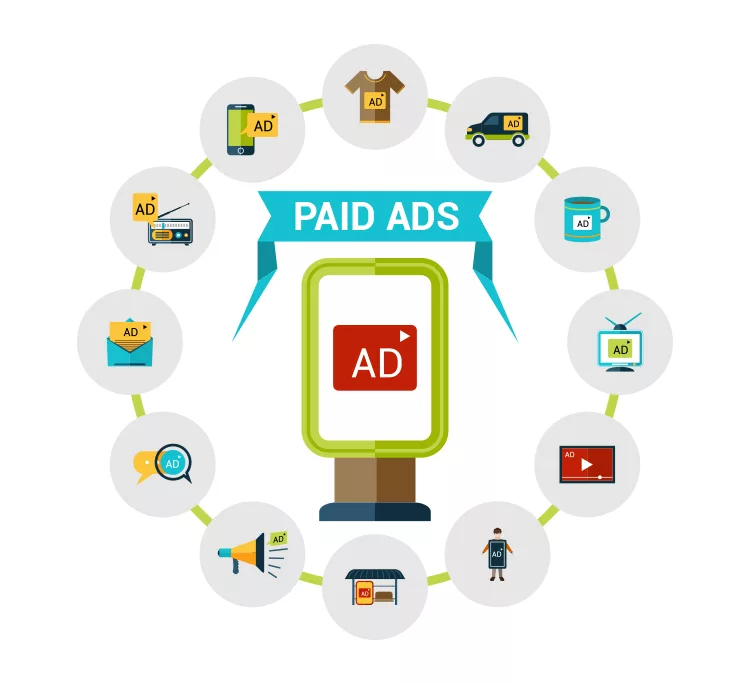 Diagram illustrating various mediums for paid advertisements, including billboards, social media, TV, radio, print, and merchandise, connected around a central "Paid Ads" banner.