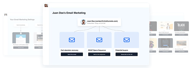 Image of an email marketing setup for Juan Doe, illustrating a workflow with three email icons labeled "Cart Abandonment Recovery," "SOAP Opera Sequence," and "Potential buyers.