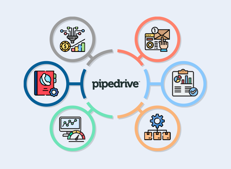 Pipedrive logo at the center of a circular diagram with six icons representing various business functions, including sales stats, clock management, graphs, email marketing, and task management.