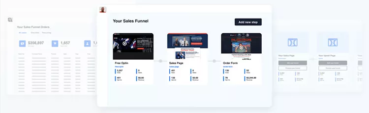 A digital sales funnel dashboard with sections for free opt-in, sales page, and order form, displaying metrics and conversion steps.