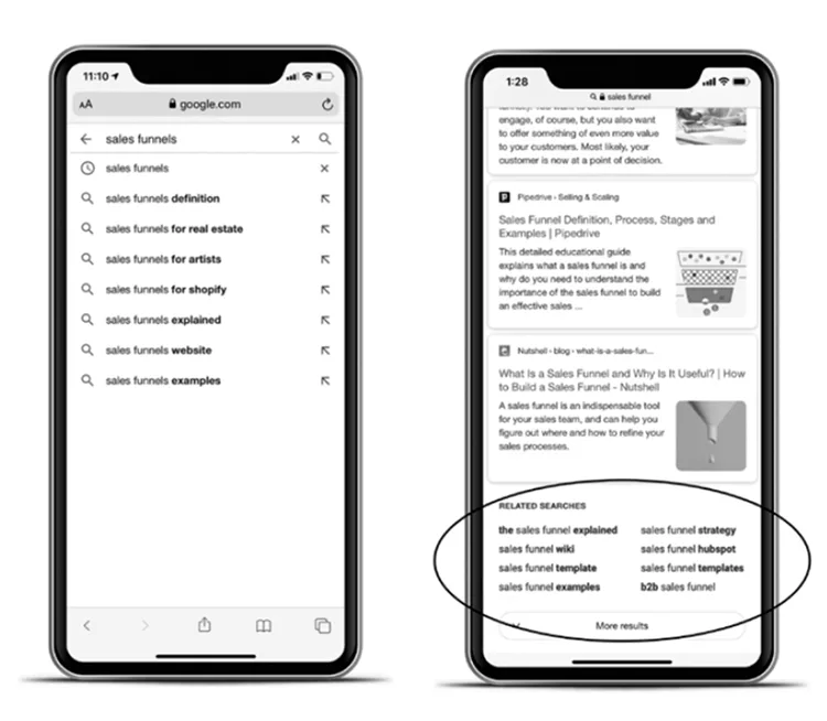 Two smartphone screens display Google search results for "sales funnels," showing related search suggestions and example articles.