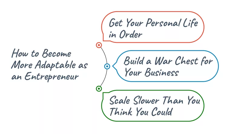 Flowchart titled "How to Become More Adaptable as an Entrepreneur" with points: Get Your Personal Life in Order, Build a War Chest for Your Business, Scale Slower Than You Think You Could.