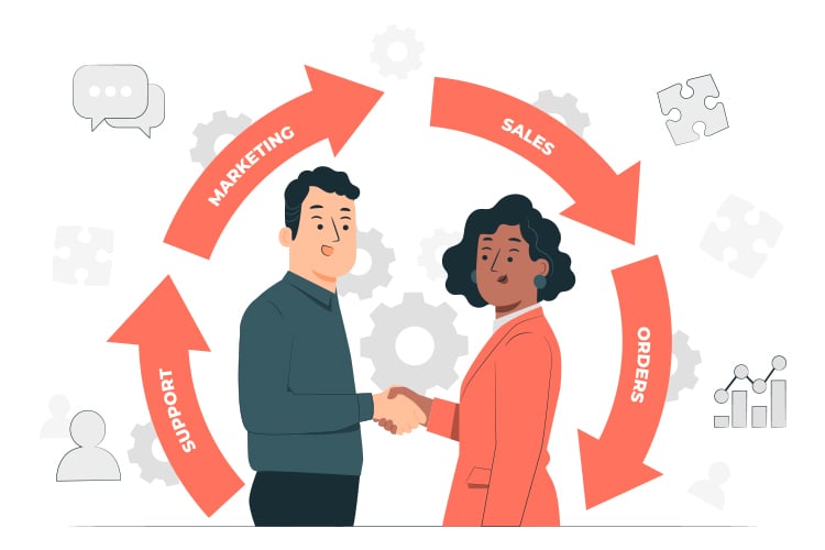 Two businesspeople shaking hands with a circular flow chart behind them, illustrating a cycle of marketing, sales, orders, and support, surrounded by icons representing communication and data.