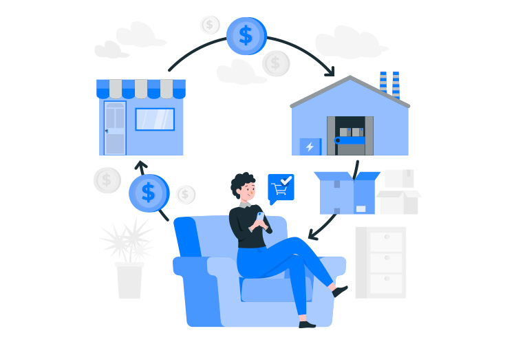 Illustration of a person shopping on a smartphone, with a flowchart showing a store, warehouse, and package, indicating the e-commerce process.