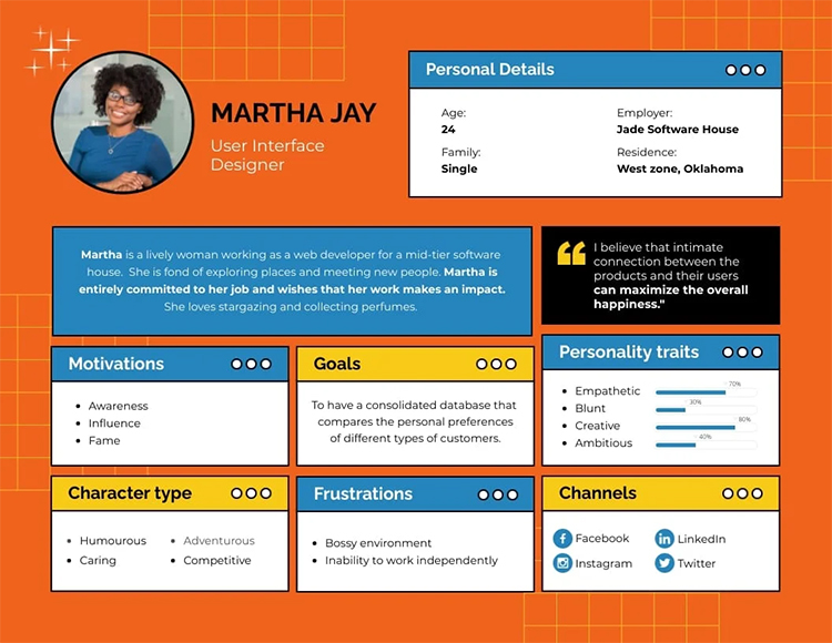 Profile of Martha Jay, a 24-year-old User Interface Designer from Oklahoma, showcasing her motivations, goals, personality traits, character type, frustrations, and social media channels.