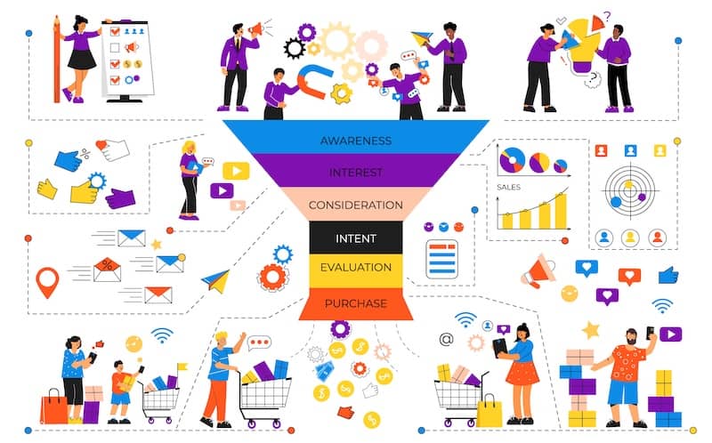 10 Qualities Your Funnel Marketing Software Should Have
