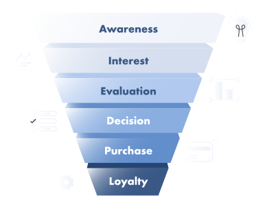 5 Signs You Need a Sales Funnel, Not Just More Content