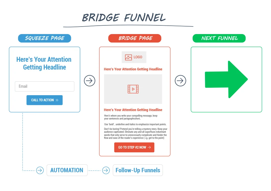 Affiliate Marketing Funnel