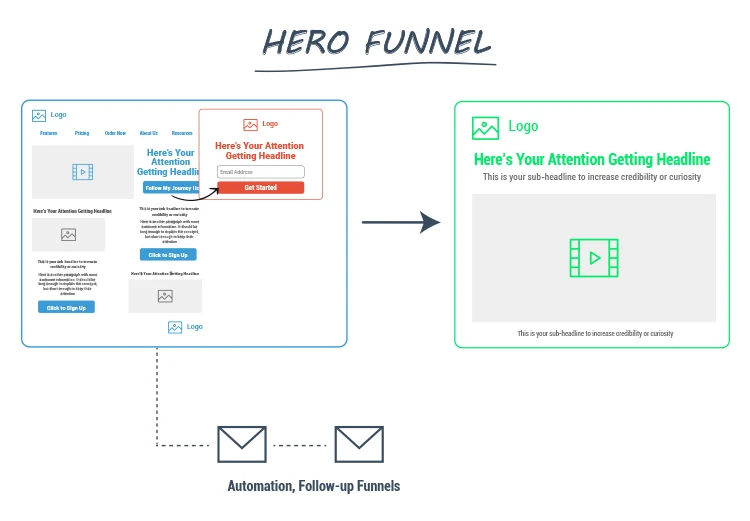 Hero Funnels
