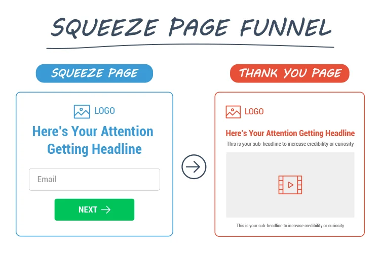 Squeeze Page Funnels