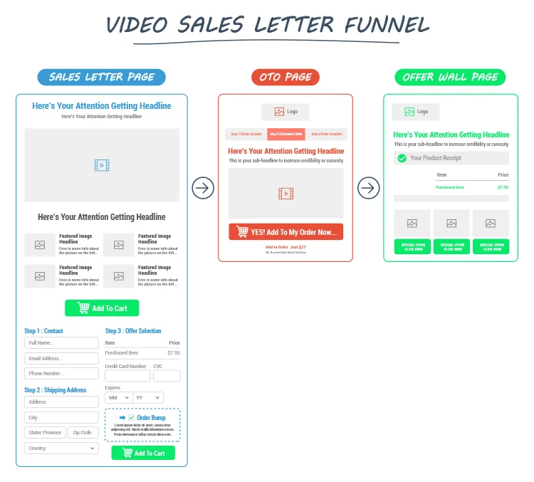 Video Sales Letters